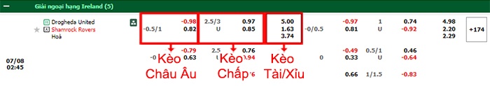 bảng kèo trận đấu Drogheda United vs Shamrock Rovers