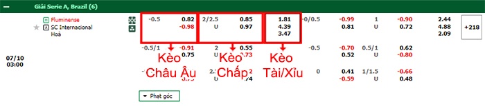 bảng kèo trận đấu Fluminense vs Internacional
