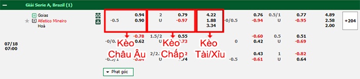 bảng kèo trận đấu Goias vs Atletico Mineiro
