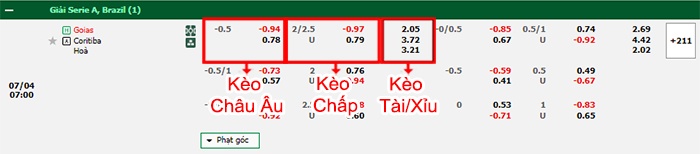 bảng kèo trận đấu Goias vs Coritiba