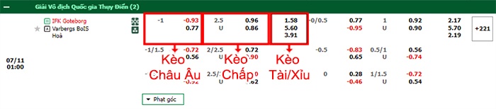 bảng kèo trận đấu Goteborg vs Varbergs