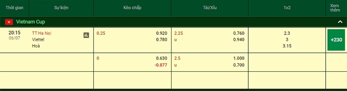bảng kèo trận đấu Hà Nội vs Viettel