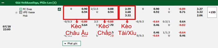 bảng kèo trận đấu Ilves Tampere vs VPS Vaasa