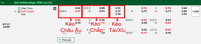 bảng kèo trận đấu Inter Turku vs KuPS