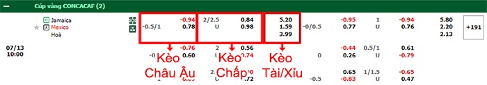 bảng kèo trận đấu Jamaica vs Mexico