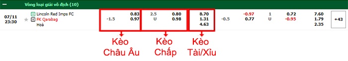 bảng kèo trận đấu Lincoln Red Imps vs Qarabag