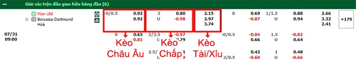 bảng kèo trận đấu MU vs Dortmund