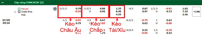 bảng kèo trận đấu Mexico vs Costa Rica