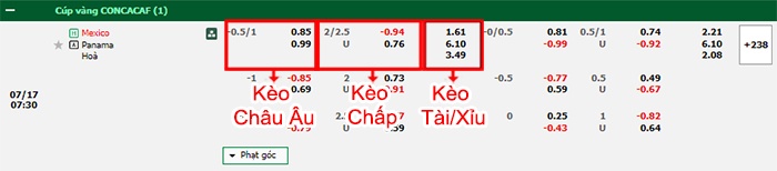 bảng kèo trận đấu Mexico vs Panama