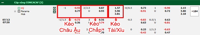 bảng kèo trận đấu Mỹ vs Panama