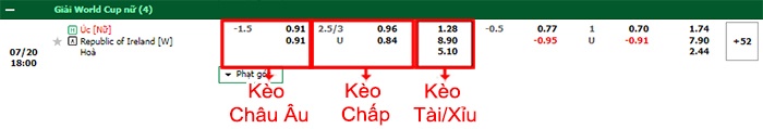 bảng kèo trận đấu Nữ Australia vs Nữ Ireland