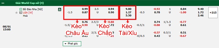 bảng kèo trận đấu Nữ Bồ Đào Nha vs Nữ Mỹ