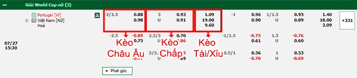 bảng kèo trận đấu Nữ Bồ Đào Nha vs Nữ Việt Nam