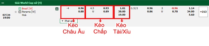 bảng kèo trận đấu Nữ Brazil vs Nữ Panama