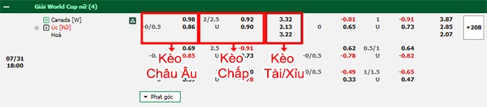 bảng kèo trận đấu Nữ Canada vs Nữ Australia