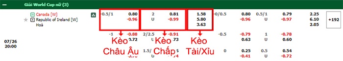 bảng kèo trận đấu Nữ Canada vs Nữ Ireland