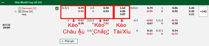 bảng kèo trận đấu Nữ Đan Mạch vs Nữ Trung Quốc