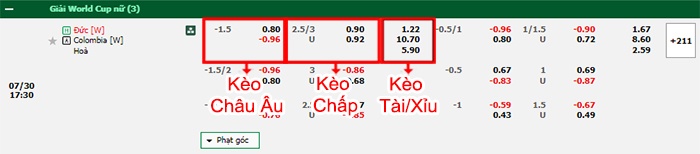 bảng kèo trận đấu Nữ Đức vs Nữ Colombia