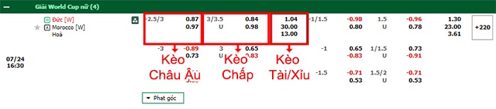 bảng kèo trận đấu Nữ Đức vs Nữ Morocco
