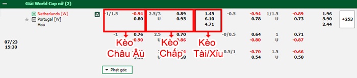 bảng kèo trận đấu Nữ Hà Lan vs Nữ Bồ Đào Nha