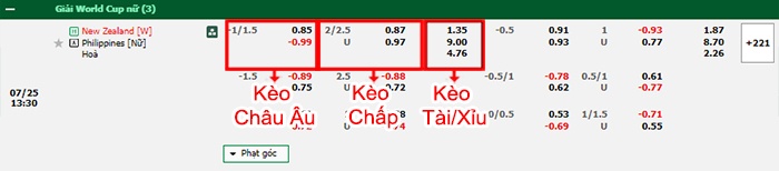 bảng kèo trận đấu Nữ New Zealand vs Nữ Philippines