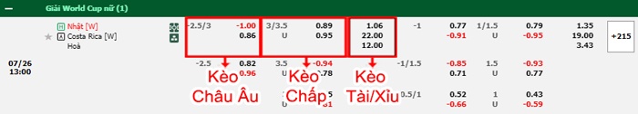 bảng kèo trận đấu Nữ Nhật Bản vs Nữ Costa Rica