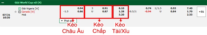 bảng kèo trận đấu Nữ Nigeria vs Nữ Canada