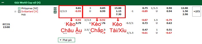bảng kèo trận đấu nữ Philippines vs nữ Thụy Sĩ