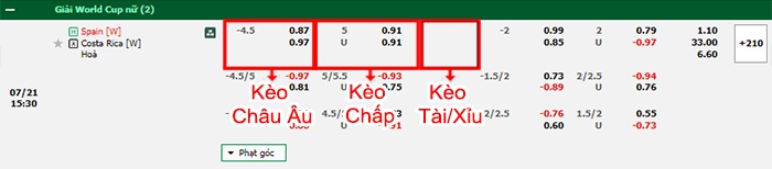 bảng kèo trận đấu nữ Tây Ban Nha vs nữ Costa Rica