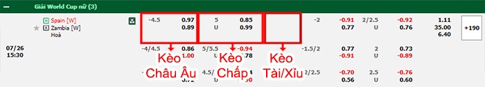 bảng kèo trận đấu Nữ Tây Ban Nha vs Nữ Zambia