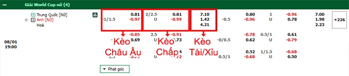bảng kèo trận đấu Nữ Trung Quốc vs Nữ Anh