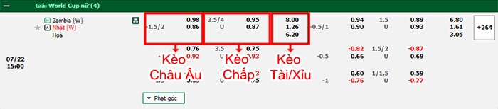 bảng kèo trận đấu Nữ Zambia vs Nữ Nhật Bản