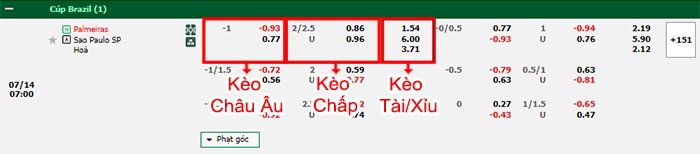 bảng kèo trận đấu Palmeiras vs Sao Paulo