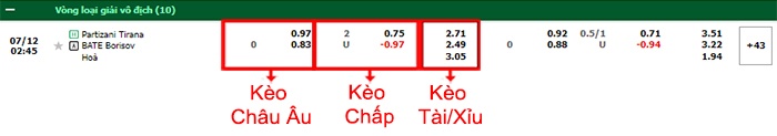 bảng kèo trận đấu Partizani Tirana vs BATE Borisov