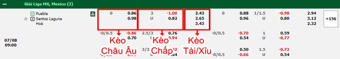 bảng kèo trận đấu Puebla vs Santos Laguna