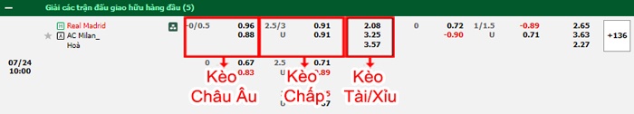 bảng kèo trận đấu Real Madrid vs AC Milan