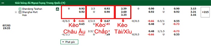 bảng kèo trận đấu Shandong Luneng vs Shanghai Port