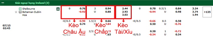 bảng kèo trận đấu Shelbourne vs Bohemians