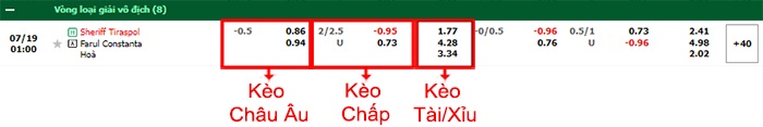 bảng kèo trận đấu Sheriff Tiraspol vs Farul Constanta