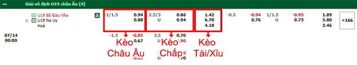 bảng kèo trận đấu U19 Bồ Đào Nha vs U19 Na Uy