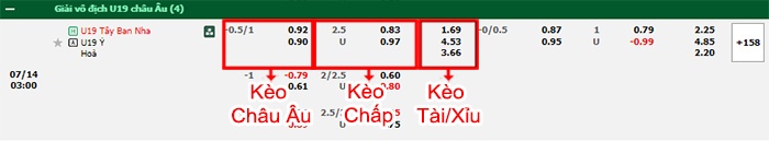 bảng kèo trận đấu U19 Tây Ban Nha vs U19 Italia