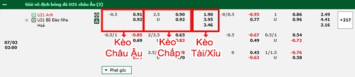 bảng kèo trận đấu U21 Anh vs U21 Bồ Đào Nha
