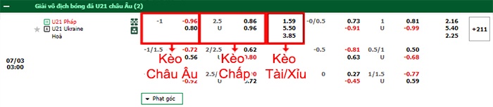 bảng kèo trận đấu U21 Pháp vs U21 Ukraine
