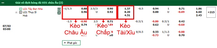 Nhận định soi kèo U21 Tây Ban Nha vs U21 Thụy Sĩ, 02h00 ngày 2/7