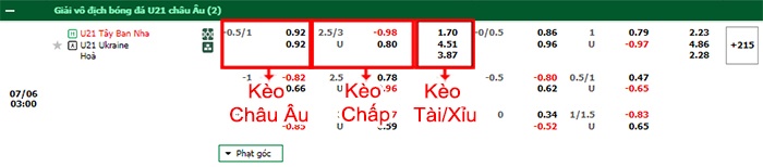 Nhận định soi kèo U21 Tây Ban Nha vs U21 Ukraine, 02h00 ngày 6/7