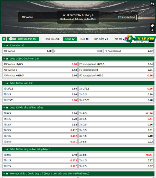 chi tiết kèo đấu Aarhus vs Nordsjaelland