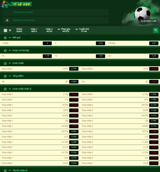 chi tiết kèo đấu Arsenal Sarandi vs Defensa Justicia