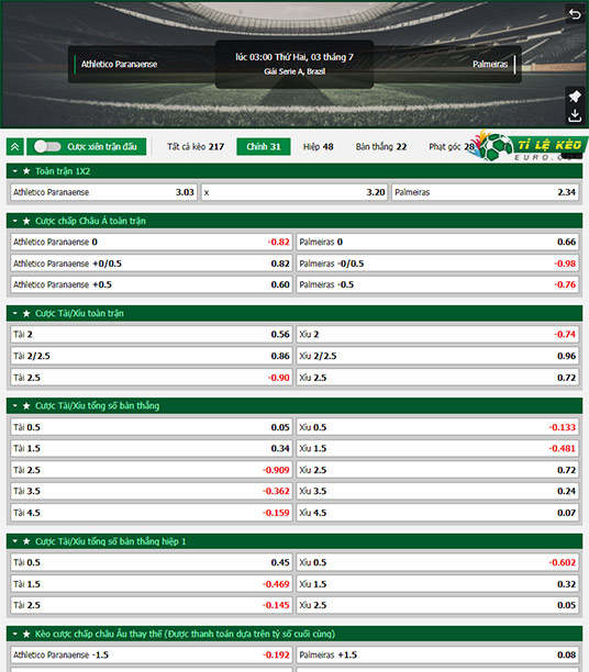 chi tiết kèo đấu Atletico Paranaense vs Palmeiras