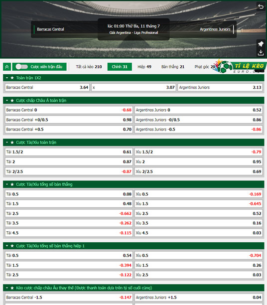 chi tiết kèo đấu Barracas Central vs Argentinos Juniors