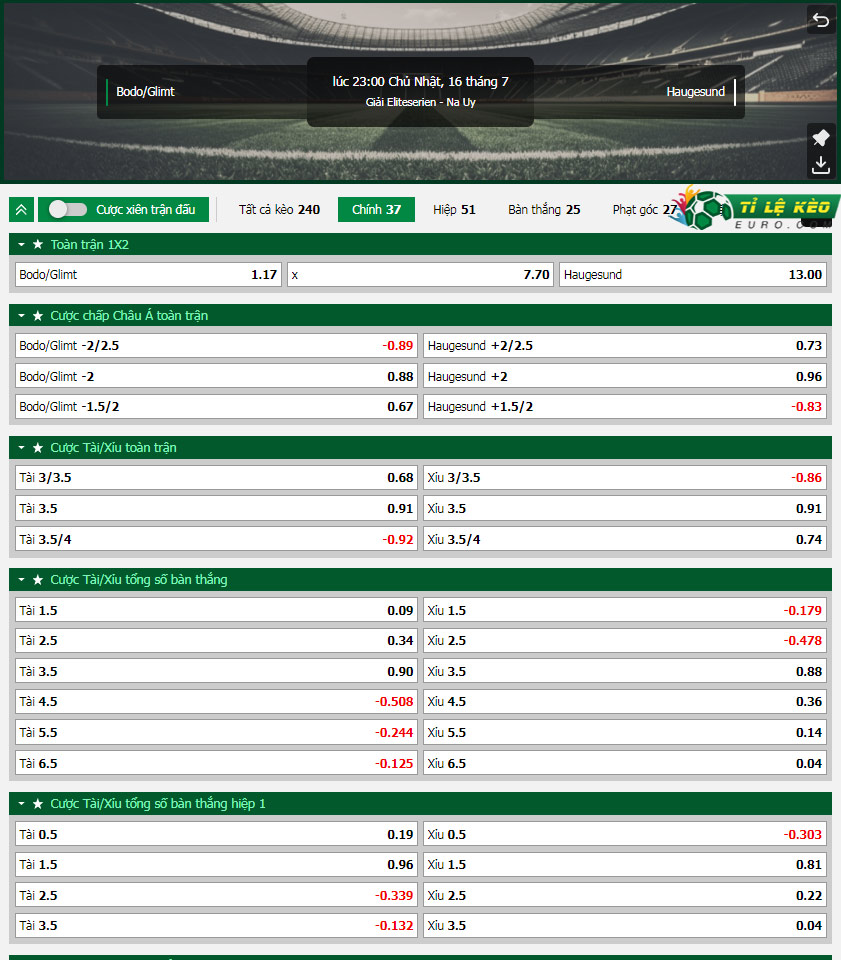 chi tiết kèo đấu Bodo Glimt vs Haugesund